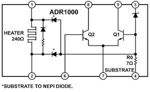 ADR1000 block