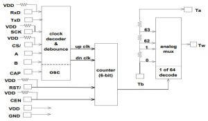 LsiCsi LS7190 digital pot