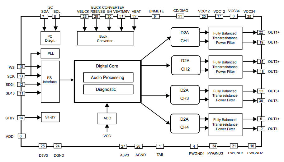 117dB audio amplifier uses ClassG output stage