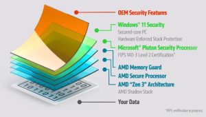 AMD Pro security