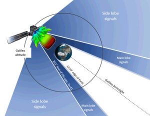 NaviMoon satnav receiver faces integration testing for farside of the Moon