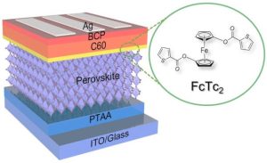 ImperialCollege ferrocene perovskite solar 628