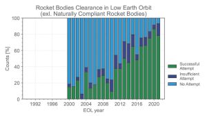 ESA&#8217;s Space Environment Report deems space usage unsustainable