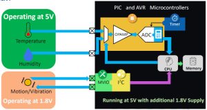 PIC AVR 2022 sensor app