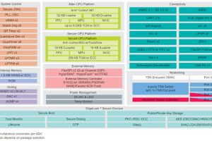 NXP iMX RT1180 Gbit TSN MCU