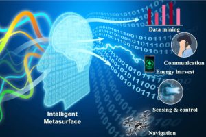 Peking University intelligent metasurface graphic