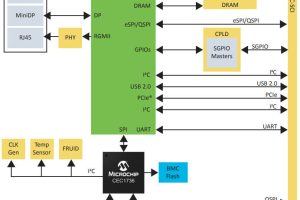 Microchip CEC1736 securign processor app