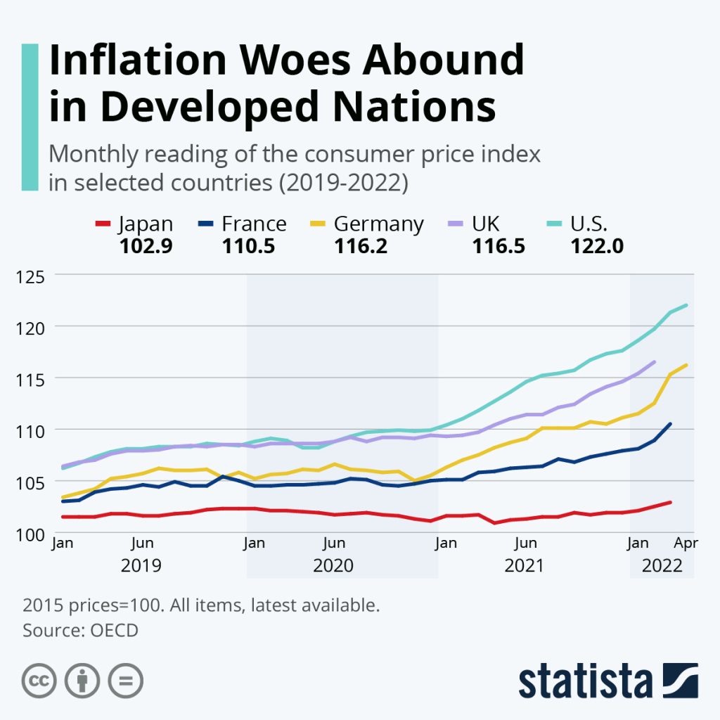 Inflation