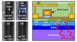 ISPSD: ホットキャリア注入により GaN Rds(on) が侵食される – Shunlongwei Co. Ltd