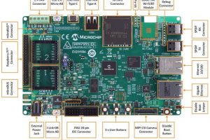 Microchip 1GHz Arm CortexA7 615