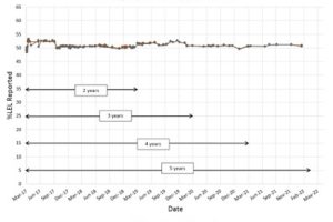 NevadaNano 5 Year MPS graph