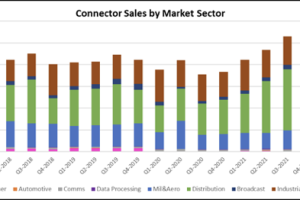 connector-sales-by-market-sector-300x200.png