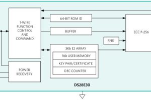 ADI DS28E30 secure authenticator