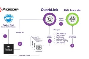 MPLAB® Harmony Graphics Suite Applications