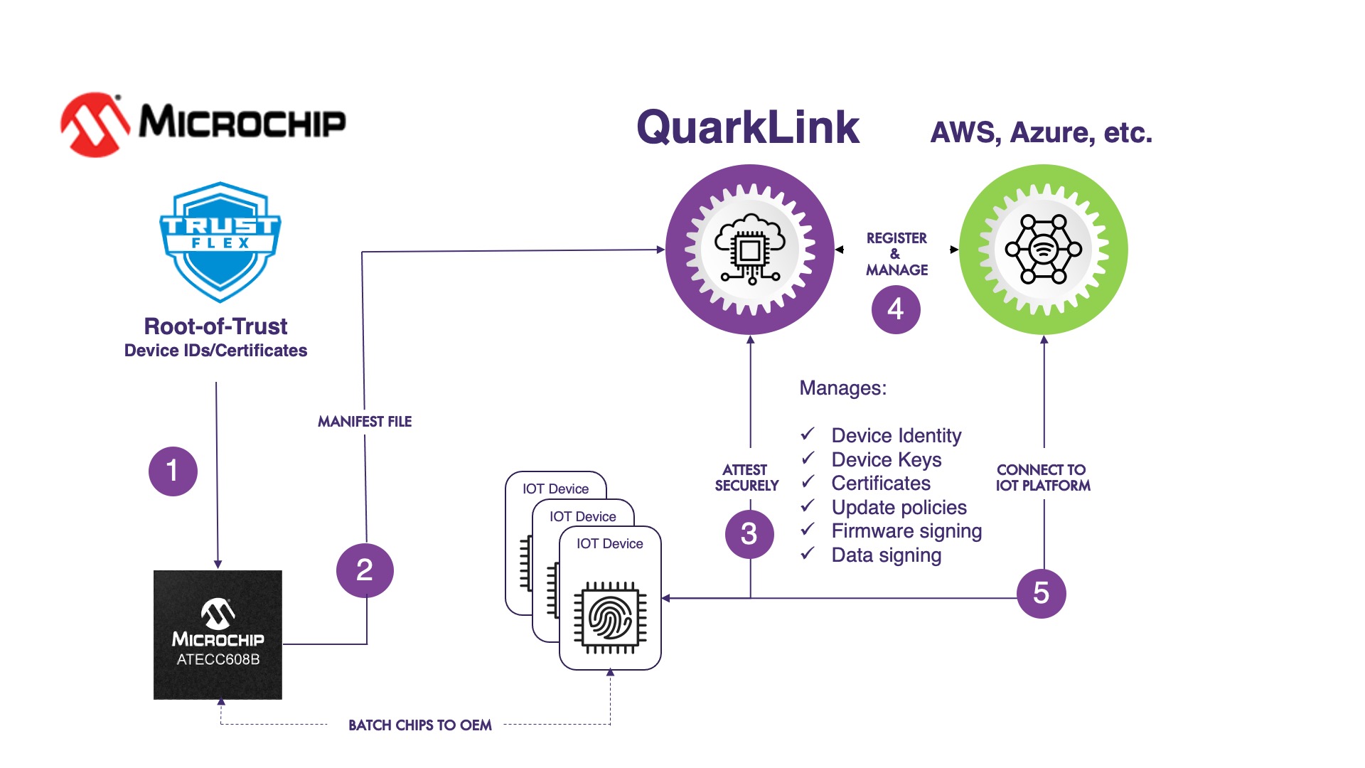 microcontrollers cryptocurrency iot