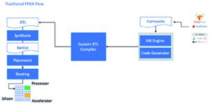 Digi Key Figure 2