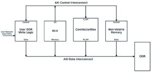 Digi Key Figure 4