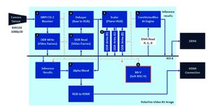 Digi Key Figure 5