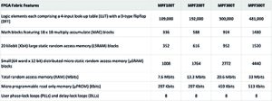 Digi Key Table 1