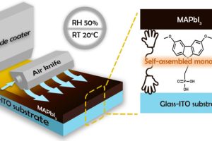 NanoResearchEnergy self assembled Perovskite