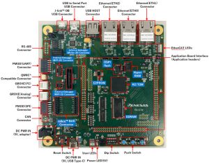 Renesas RSK-RTK9RZT2M motor control starter kit