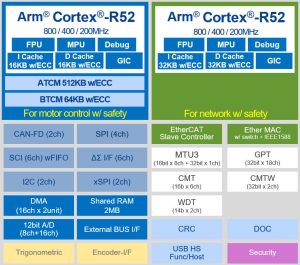 Renesas rzt2m block