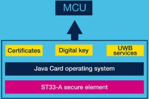 ST-G-D-digital-car-keys block