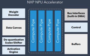 Ускоритель NXP NPU