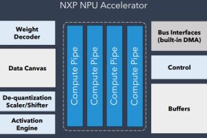 NXP NPU accelerator