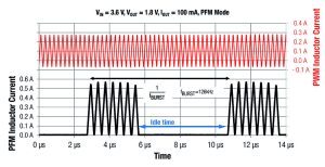 DELA DISCOUNT Weurth-Figure04-1-300x154 Space dictates a different design for DC-DC converters DELA DISCOUNT  