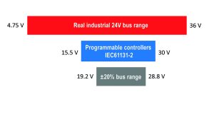 DELA DISCOUNT Weurth-Figure05-1-300x171 Space dictates a different design for DC-DC converters DELA DISCOUNT  