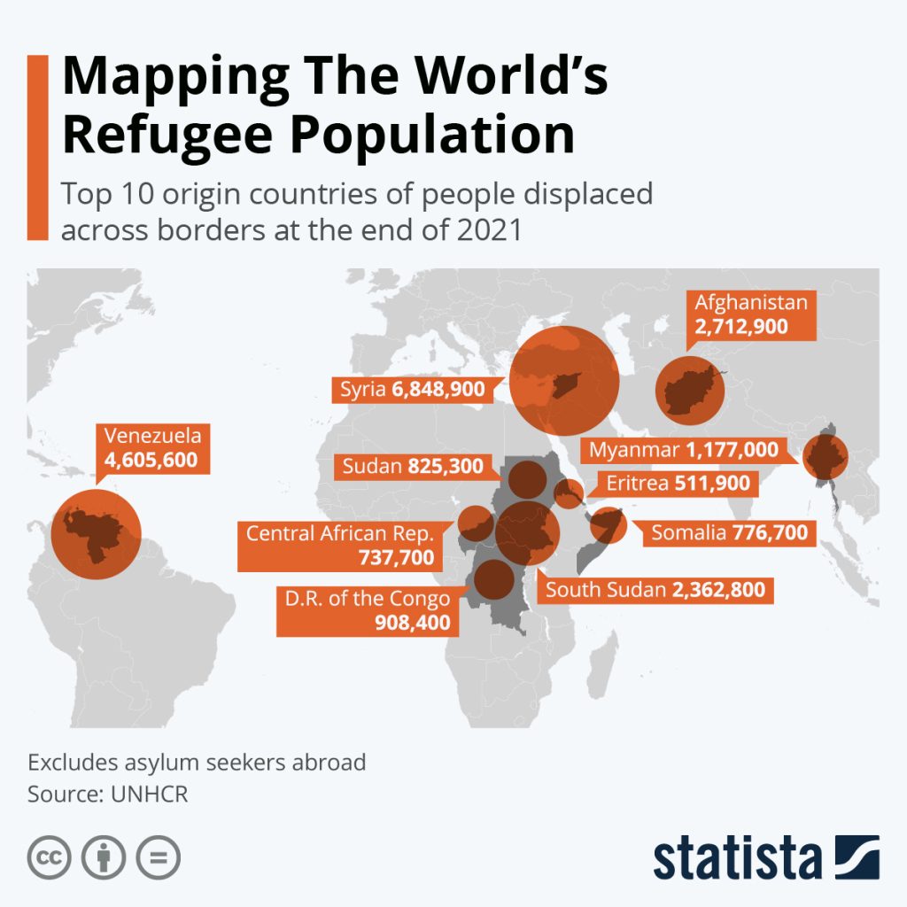 Refugees