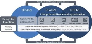 Sponsored Content: Silicon lifecycle solutions help you listen to your chip