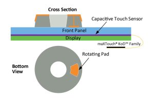 Microchip knob-on-display principle