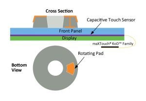 Microchip knob-on-display principle