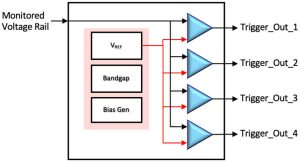 AgileAnalog IR Drop sensor IP