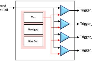 AgileAnalog IR Drop sensor IP