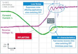 Rohm fast recovery power diodes noise