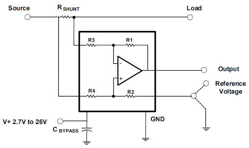 Bi-directional current monitors have ±0.8% gain error over temperature