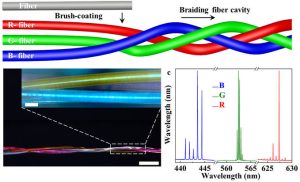 BeijingUofTech woven RGB laser Science China Press