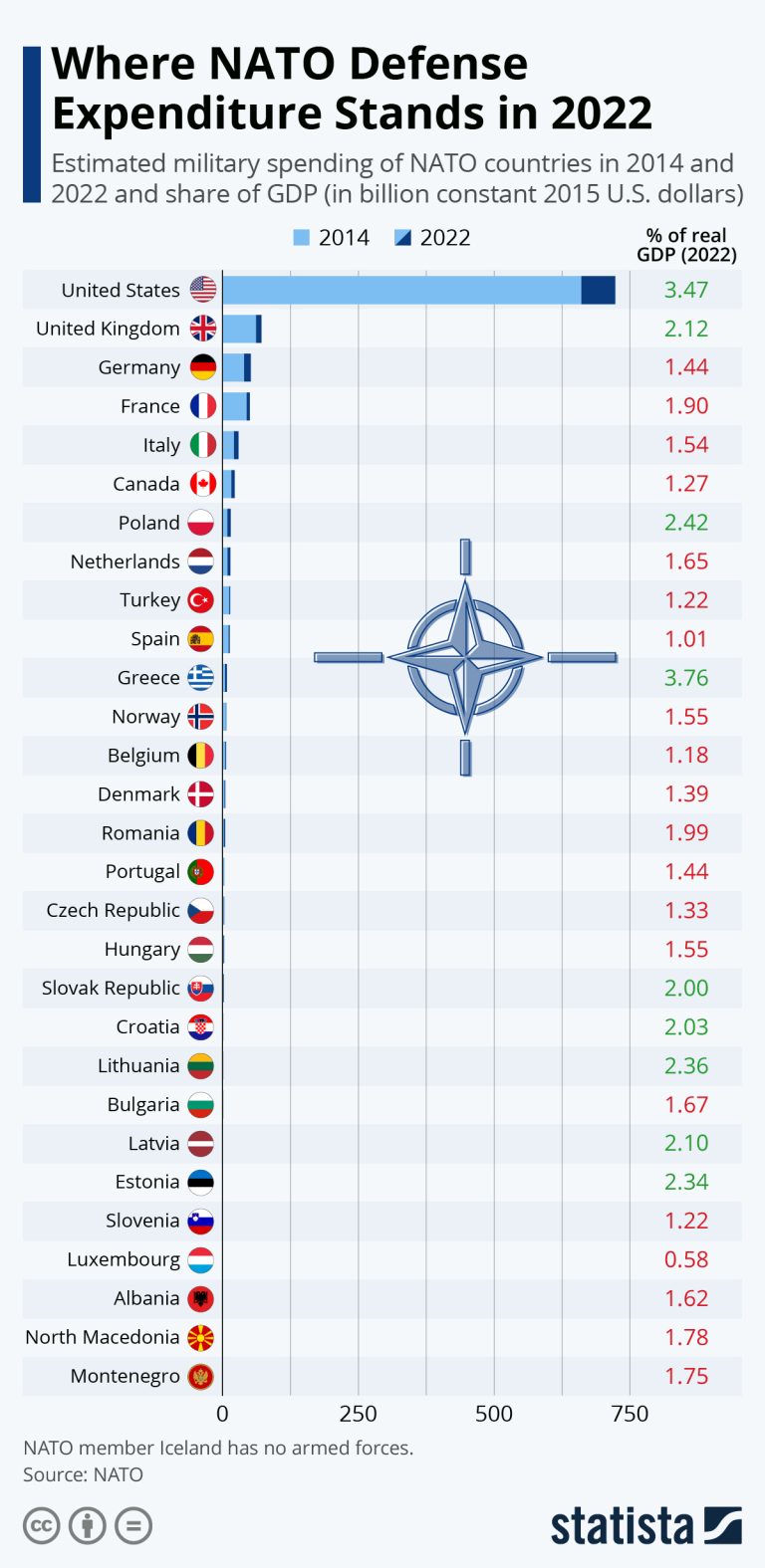 Paying Nato Its Dues