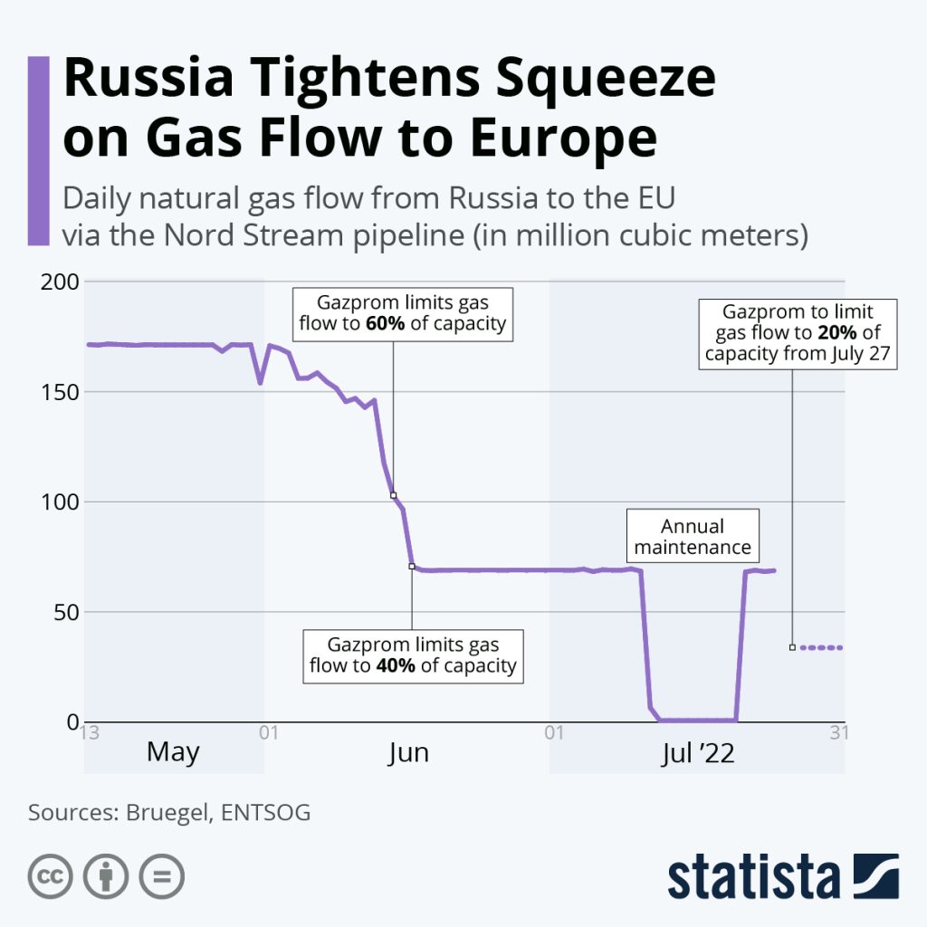Europe turning to LNG | Electronics Weekly