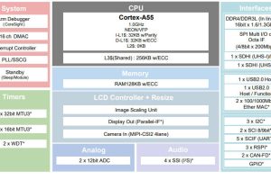 Renesas RZA3UL mcu block