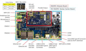 Renesas RZ/A3UL eval kit