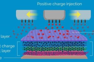 GISTT-triboelectric-improvement-931-300x200.jpg