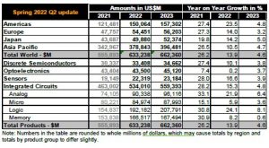 DELA DISCOUNT D3B3AEDA-E619-44A9-8C49-F10E9C804125-300x165 Most Read articles - Chip growth, Arm culture, Intel financing DELA DISCOUNT  