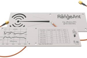 RangeAntMax antenna