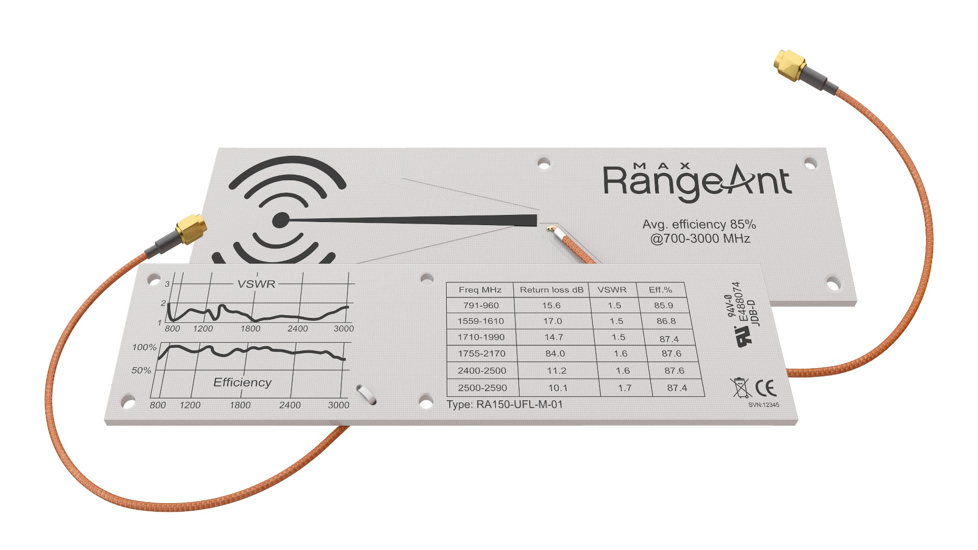 RangeAnt launches compact 700 MHz to 3000 MHz antennas