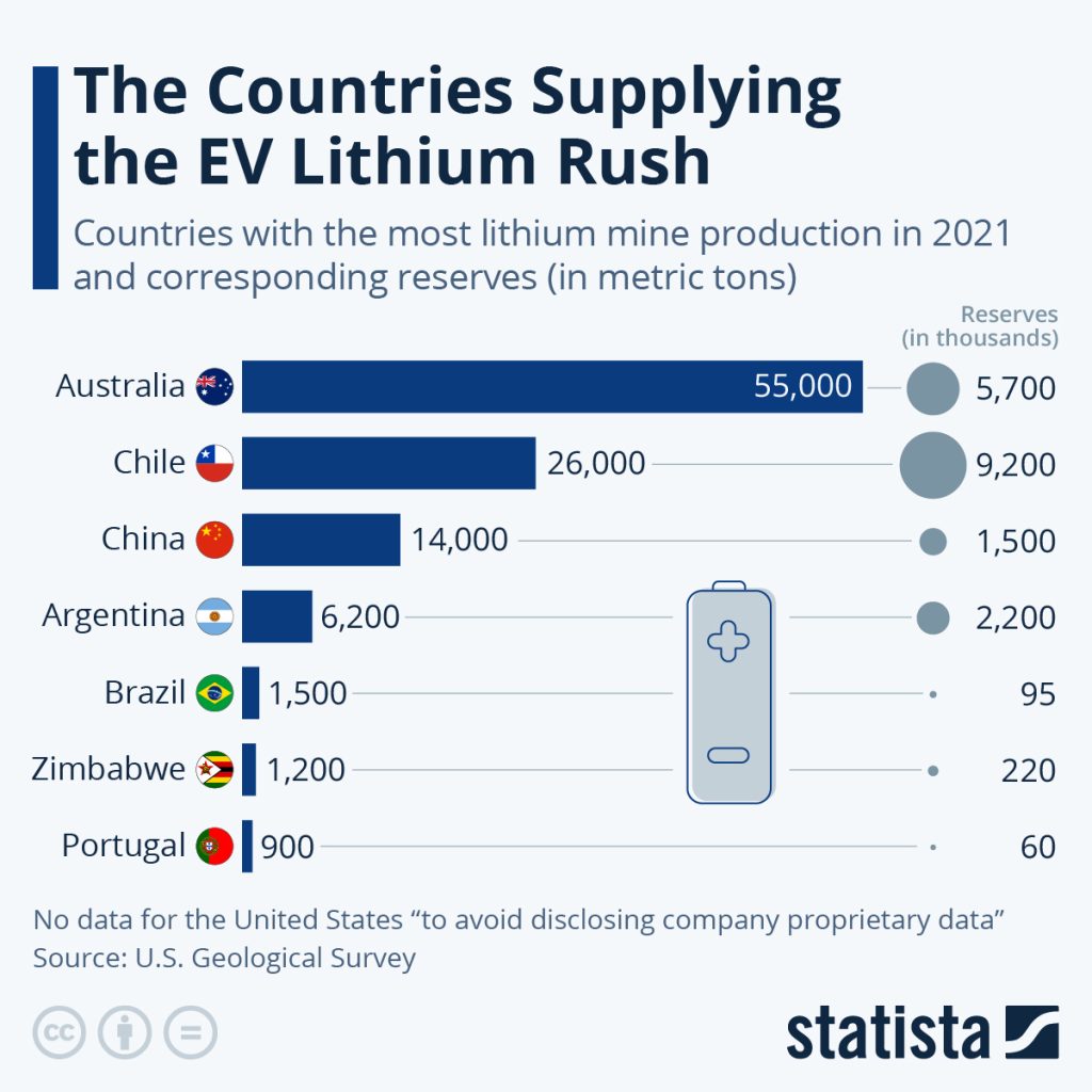 Lithium Demand In Overdrive