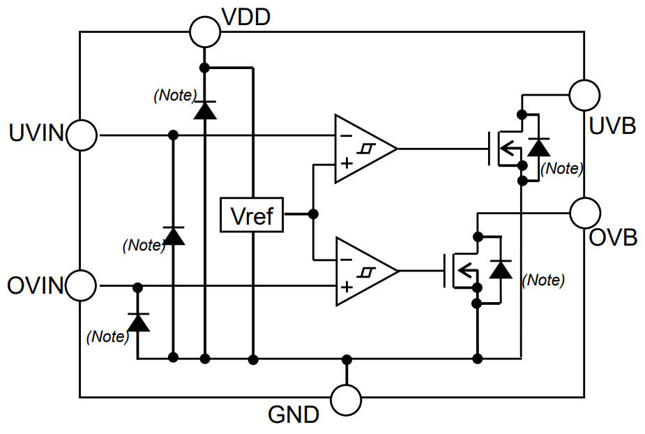 Micropower voltage window detector for functional safety